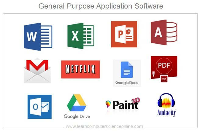 Softwares